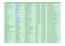 do expert excel data entry and web research